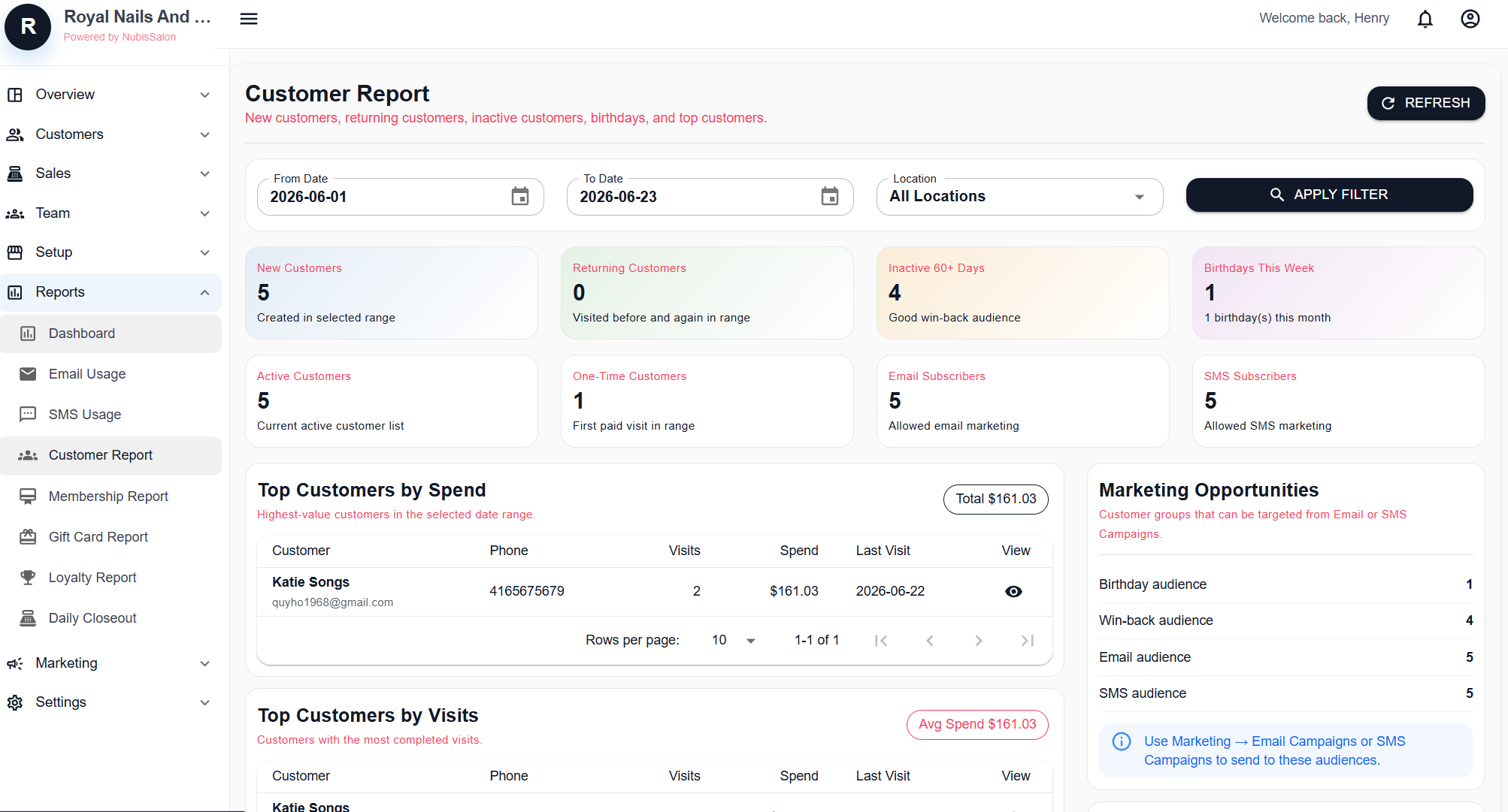 Nubis Salon customer report