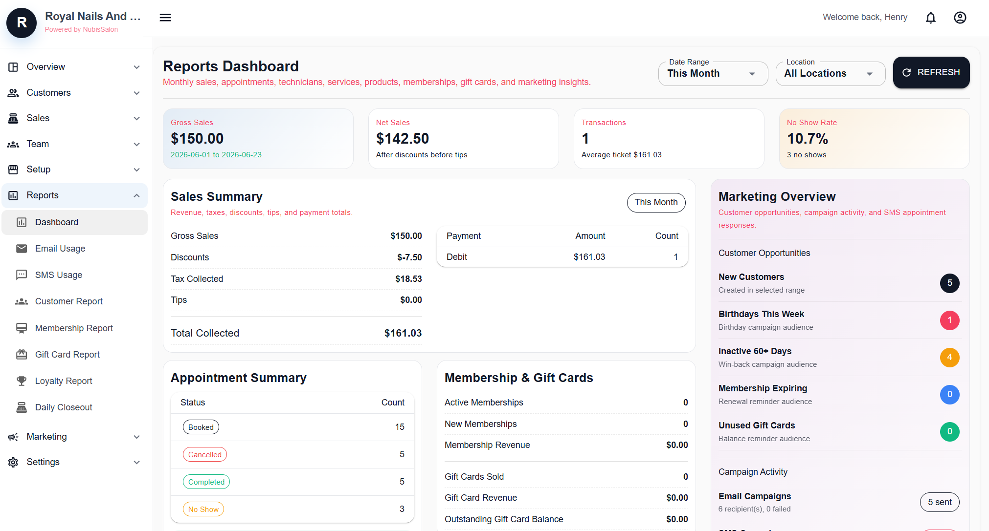 Nubis Salon reports dashboard